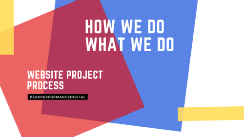 Colorful blocks with the text, How We Do What We Do: Website Project Process, overlayed