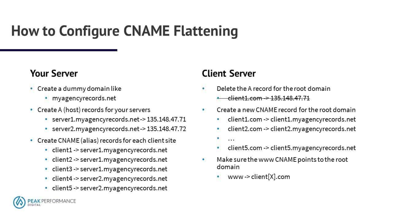 PowerPoint Slide titled How to Configure CNAME Flattening. The text on the slide is described in this post.